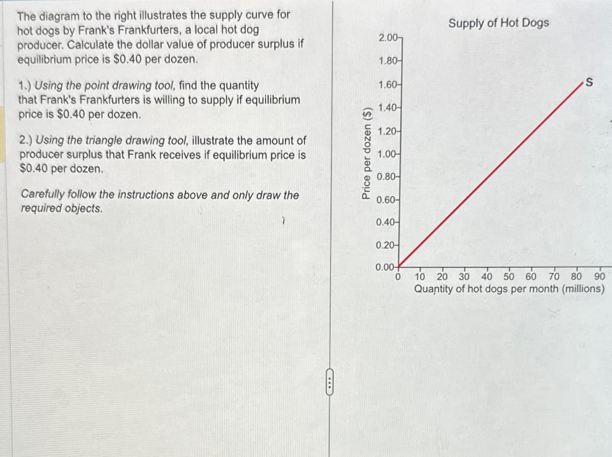 The diagram to the right illustrates the supply curve for
hot dogs by Frank's Frankfurters, a local hot dog
producer. Calculate the dollar value of producer surplus if
equilibrium price is $0.40 per dozen.
Supply of Hot Dogs
2.00-
1.80-
1.) Using the point drawing tool, find the quantity
1.60-
S
that Frank's Frankfurters is willing to supply if equilibrium
price is $0.40 per dozen.
2.) Using the triangle drawing tool, illustrate the amount of
producer surplus that Frank receives if equilibrium price is
$0.40 per dozen.
Carefully follow the instructions above and only draw the
required objects.
Price per dozen ($)
1.40-
1.20-
1.00-
0.80-
0.60-
7
0.40-
0.20
0.00
0
20 30 40 50 60 70 80 90
Quantity of hot dogs per month (millions)
C