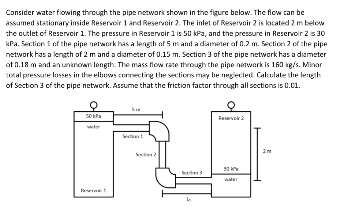 Consider water flowing through the pipe network shown in the figure below. The flow can be
assumed stationary inside Reservoir 1 and Reservoir 2. The inlet of Reservoir 2 is located 2 m below
the outlet of Reservoir 1. The pressure in Reservoir 1 is 50 kPa, and the pressure in Reservoir 2 is 30
kPa. Section 1 of the pipe network has a length of 5 m and a diameter of 0.2 m. Section 2 of the pipe
network has a length of 2 m and a diameter of 0.15 m. Section 3 of the pipe network has a diameter
of 0.18 m and an unknown length. The mass flow rate through the pipe network is 160 kg/s. Minor
total pressure losses in the elbows connecting the sections may be neglected. Calculate the length
of Section 3 of the pipe network. Assume that the friction factor through all sections is 0.01.
50 kPa
water
Reservoir 1
5m
Section 1
Section 2
Section 3
L3
Reservoir 2
30 kPa
water
2m