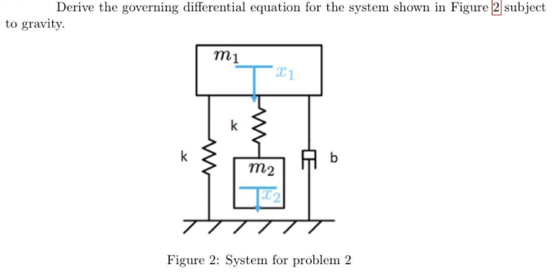 Derive the governing differential equation for the system shown in Figure 2 subject
to gravity.
m1
m2
X1
X2
Œ
Figure 2: System for problem 2