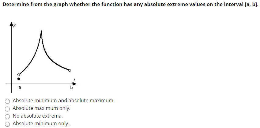 Determine from the graph whether the function has any absolute extreme values on the interval [a, b].
