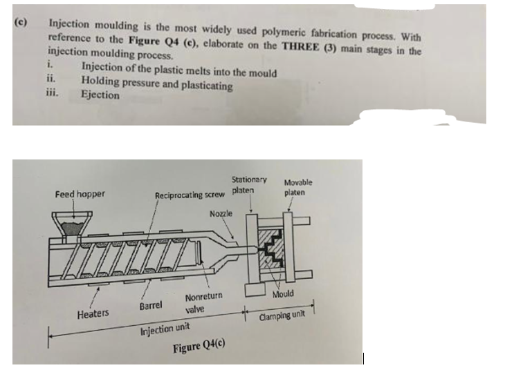 Injection moulding is the most widely used polymeric fabrication process. With
reference to the Figure Q4 (c), elaborate on the THREE (3) main stages in the
injection moulding process.
i.
ii.
iii.
Injection of the plastic melts into the mould
Holding pressure and plasticating
Ejection
Feed hopper
Heaters
Reciprocating screw platen
Nozzle
IIL
Barrel
Nonreturn
valve
Injection unit
Stationary
Figure Q4(c)
27
Movable
platen
Mould
Clamping unit