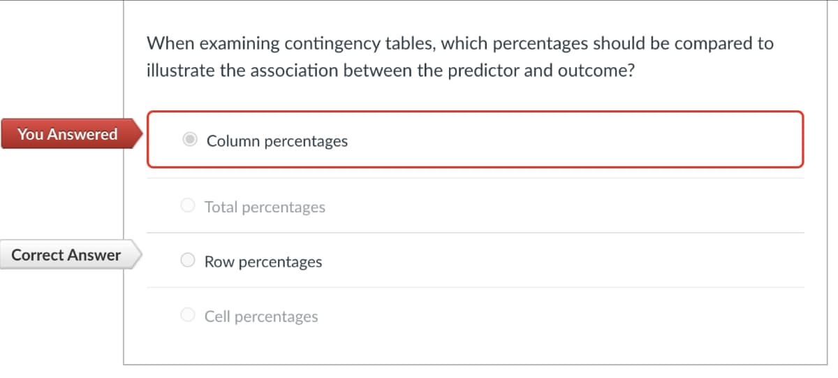 You Answered
Correct Answer
When examining contingency tables, which percentages should be compared to
illustrate the association between the predictor and outcome?
Column percentages
Total percentages
Row percentages
O Cell percentages