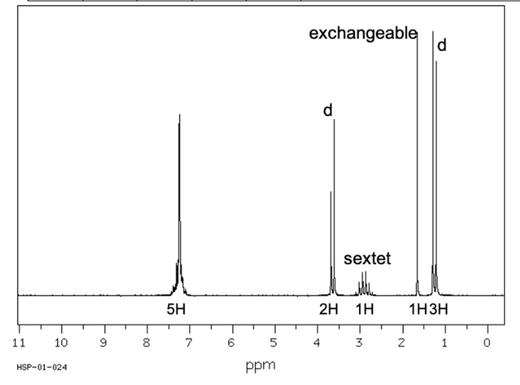 exchangeable
d
sextet
5H
2H 1H
1H3H
11
10
9
8
7
6 5
4
3
2
ppm
HSP-01-024
00
