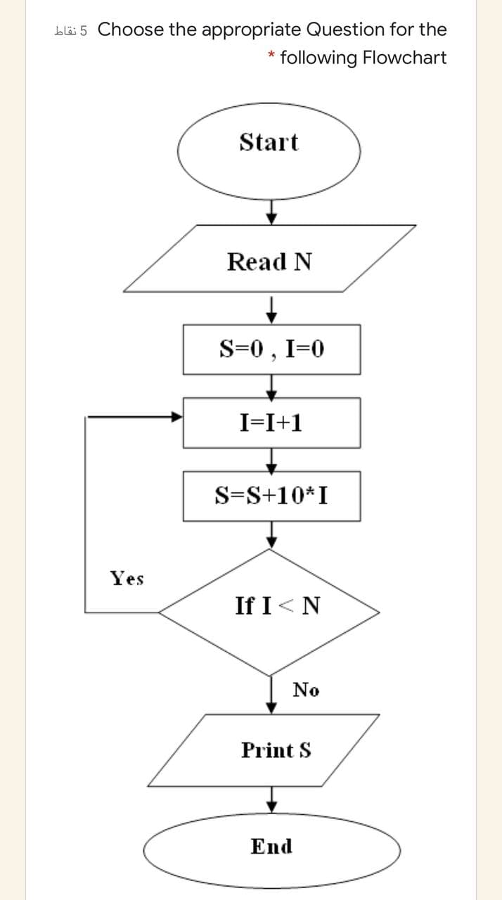 Ll 5 Choose the appropriate Question for the
* following Flowchart
Start
Read N
S=0 , I=0
I=I+1
S=S+10*I
Yes
If I<N
No
Print S
End
