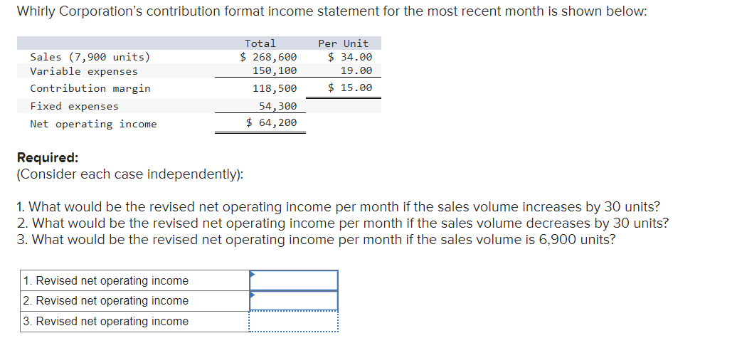 Whirly Corporation's contribution format income statement for the most recent month is shown below:
Total
$ 268,600
150, 100
118,500
54,300
Per Unit
$ 34.00
19.00
$ 15.00
$ 64,200
Sales (7,900 units)
Variable expenses
Contribution margin
Fixed expenses
Net operating income.
Required:
(Consider each case independently):
1. What would be the revised net operating income per month if the sales volume increases by 30 units?
2. What would be the revised net operating income per month if the sales volume decreases by 30 units?
3. What would be the revised net operating income per month if the sales volume is 6,900 units?
1. Revised net operating income
2. Revised net operating income
3. Revised net operating income