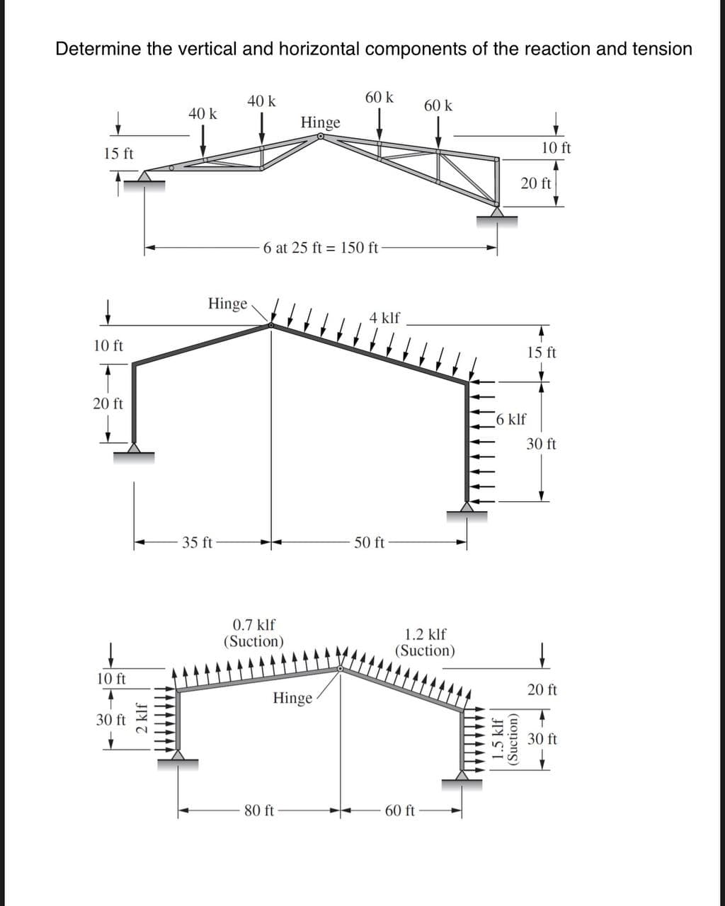 Determine the vertical and horizontal components of the reaction and tension
15 ft
↓
10 ft
20 ft
↓
10 ft
30 ft
2 klf
40 k
40 k
Hinge
35 ft
0.7 klf
(Suction)
Hinge
6 at 25 ft 150 ft
Hinge
80 ft
60 k
4 klf
50 ft
60 k
1.2 klf
(Suction)
60 ft
1.5 klf
(Suction)
10 ft
20 ft
6 klf
15 ft
30 ft
↓
20 ft
T
30 ft