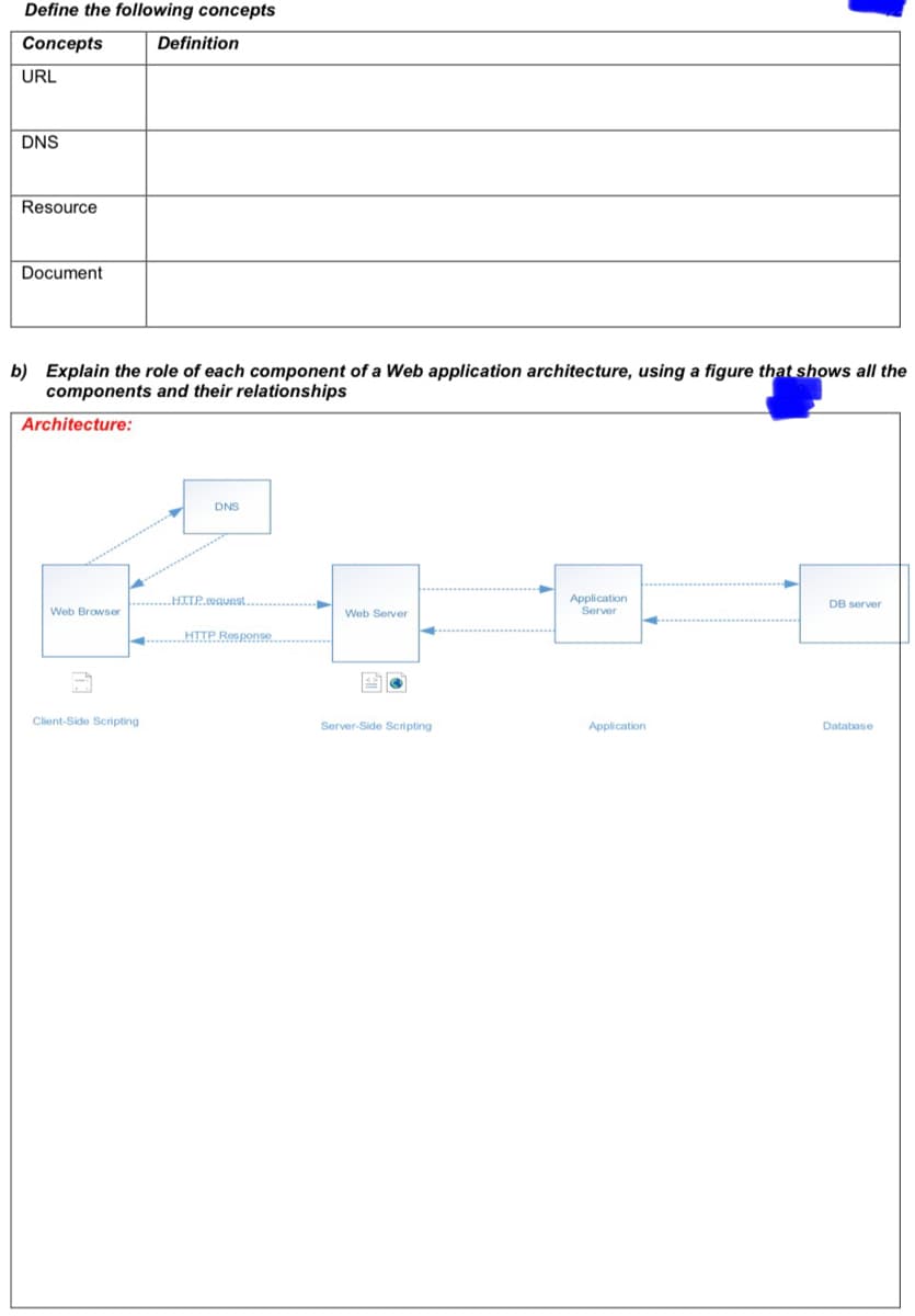 Define the following concepts
Concepts
Definition
URL
DNS
Resource
Document
b) Explain the role of each component of a Web application architecture, using a figure that shows all the
components and their relationships
Architecture:
DNS
Application
Server
HITP.coquast.
DB server
Web Browser
Web Server
HTTP Response
Client-Side Scripting
Server-Side Scripting
Application
Database
