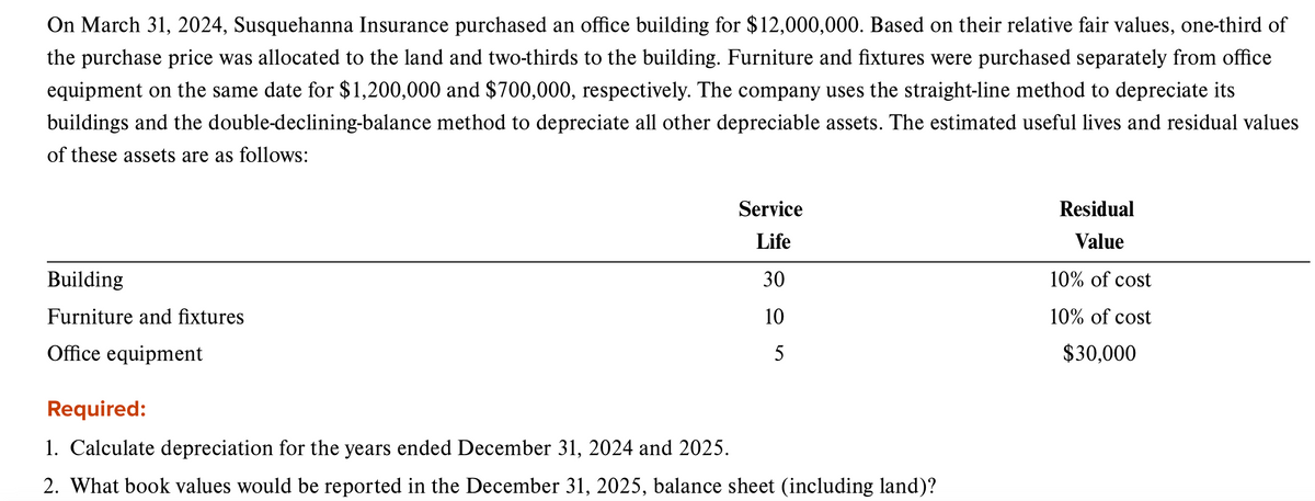 On March 31, 2024, Susquehanna Insurance purchased an office building for $12,000,000. Based on their relative fair values, one-third of
the purchase price was allocated to the land and two-thirds to the building. Furniture and fixtures were purchased separately from office
equipment on the same date for $1,200,000 and $700,000, respectively. The company uses the straight-line method to depreciate its
buildings and the double-declining-balance method to depreciate all other depreciable assets. The estimated useful lives and residual values
of these assets are as follows:
Building
Furniture and fixtures
Office equipment
Service
Life
30
10
5
Required:
1. Calculate depreciation for the years ended December 31, 2024 and 2025.
2. What book values would be reported in the December 31, 2025, balance sheet (including land)?
Residual
Value
10% of cost
10% of cost
$30,000