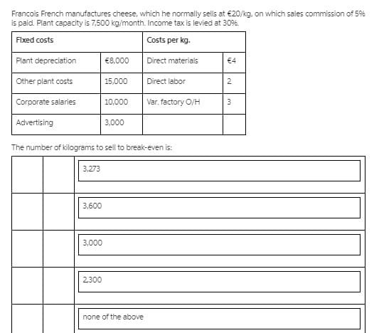 Francois French manufactures cheese, which he normally sells at €20/kg, on which sales commission of 5%
is paid. Plant capacity is 7,500 kg/month. Income tax is levied at 30%.
Flxed costs
Costs per kg.
Plant depreciation
€8,000
Direct materials
€4
Other plant costs
15,000
Direct labor
2
Corporate salaries
10,000
Var. factory O/H
3
Advertising
3,000
The number of kilograms to sell to break-even is:
3,273
3,600
3,000
2,300
none of the above
