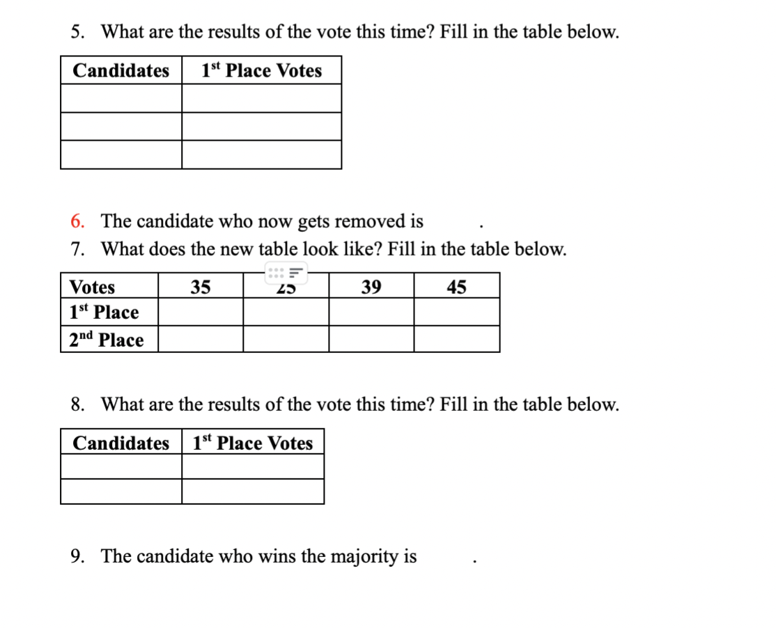 5. What are the results of the vote this time? Fill in the table below.
Candidates
1st Place Votes
6. The candidate who now gets removed is
7. What does the new table look like? Fill in the table below.
-::: =
Votes
35
25
39
45
1st Place
2nd Place
8. What are the results of the vote this time? Fill in the table below.
Candidates
1st Place Votes
9. The candidate who wins the majority is
