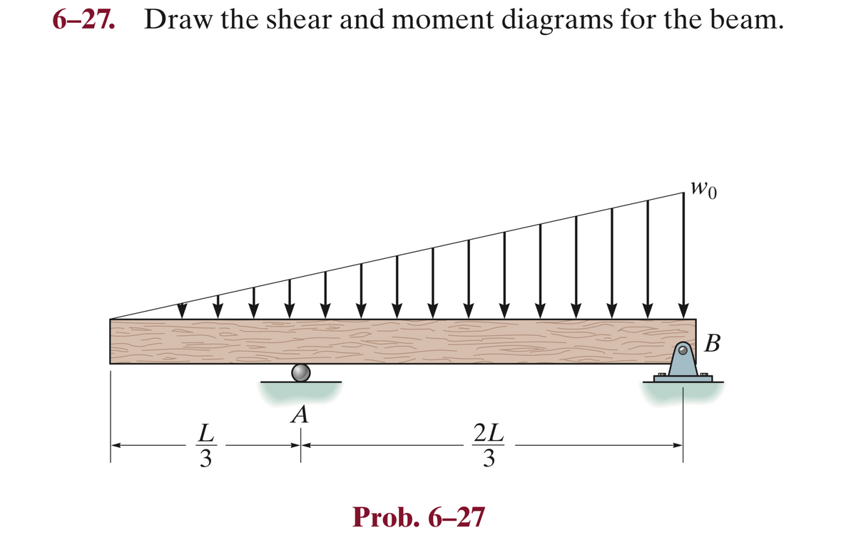 ### Problem 6-27

**Objective:** Draw the shear and moment diagrams for the beam.

**Description:**
A beam is subjected to a varying load that increases linearly from zero at the left end to \( w_0 \) at the right end. The beam is simply supported, with a roller support at point A and a pin support at point B. 

**Specifications:**
- Distance between the supports A and B is divided in the following way:
  - Length from the left edge to the support at A is \( \frac{L}{3} \).
  - Length from the support at A to the support at B is \( \frac{2L}{3} \).

**Diagram Explanation:**
- The beam is represented horizontally.
- A triangle representing the increasing load is placed on top of the beam, with arrows pointing downwards to symbolize the direction of the load.
- The load intensity starts at zero at the left end of the beam and linearly increases to \( w_0 \) at the right end of the beam.

#### Supports:
- **A (Roller Support)** - allows for horizontal displacement but not vertical.
- **B (Pin Support)** - restricts both vertical and horizontal displacements.

The objective of this problem is to analyze the given beam under the specified loading conditions and determine the shear force and bending moment diagrams.

**Next Steps:**
1. **Calculate Reaction Forces:** Determine the reactions at supports A and B using equilibrium equations.
2. **Shear Force Diagram:** Use the calculated reactions to sketch the shear force distribution along the length of the beam.
3. **Bending Moment Diagram:** Integrate the shear force distribution to obtain the bending moment distribution along the length of the beam.

**Problem Reference:** Prob. 6-27

--- 

**Note:** Understanding how to draw shear and moment diagrams is crucial for analyzing the structural integrity of beams under various loading conditions. The varying load in this problem introduces complexities that strengthen conceptual understanding of how distributed loads affect shear forces and bending moments.