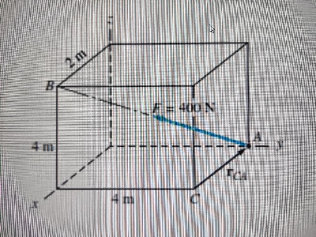 2 m
B
F = 400 N
4 m
TCA
4 m
