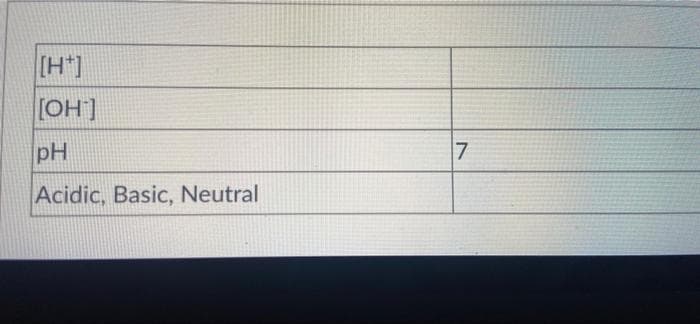 [H*]
[OH]
pH
7
Acidic, Basic, Neutral
