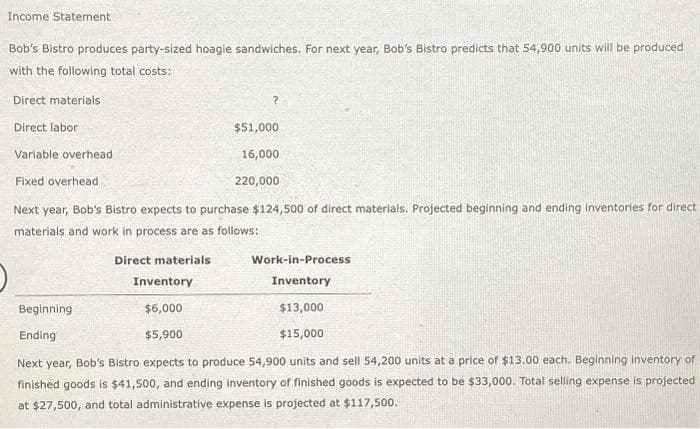 Income Statement
Bob's Bistro produces party-sized hoagie sandwiches. For next year, Bob's Bistro predicts that 54,900 units will be produced
with the following total costs:
?
Direct materials
Direct labor
Variable overhead
Fixed overhead.
Next year, Bob's Bistro expects to purchase $124,500 of direct materials. Projected beginning and ending inventories for direct
work in process are as follows:
materials
Direct materials
Work-in-Process
Inventory
Inventory
Beginning
$6,000
$13,000
Ending
$5,900
$15,000
Next year, Bob's Bistro expects to produce 54,900 units and sell 54,200 units at a price of $13.00 each. Beginning inventory of
finished goods is $41,500, and ending inventory of finished goods is expected to be $33,000. Total selling expense is projected
at $27,500, and total administrative expense is projected at $117,500.
$51,000
16,000
220,000