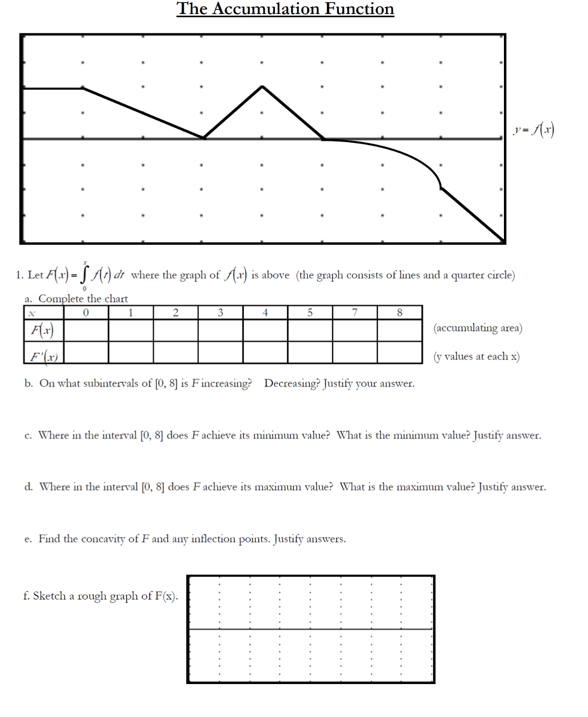 Let F(x) = J Ar) dt where the graph of Ax) is above (the graph consists of lines and a quarter circle)
a. Complete the chart
8
(accumulating area)
|F'(x).
(y values at each x)
b. On what subintervals of [0, 8] is Fincreasing? Decreasing? Justify your answer.
c. Where in the interval [0, 8] does F achieve its minimum value? What is the minimum value? Justify answer.
