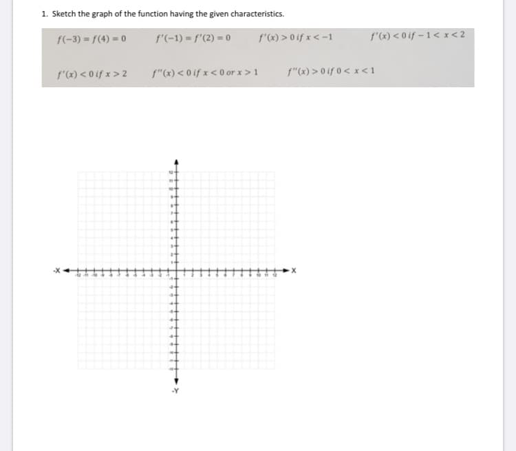 1. Sketch the graph of the function having the given characteristics.
f(-3) = f(4) = 0
f'(-1) = f'(2) = 0
f'(x) > 0 if x < -1
f'(x) < 0 if – 1<< x< 2
f"(x) < 0 if x < 0 or x > 1
f"(x) > 0 if 0 < x <1
f'(x) < 0 if x > 2
