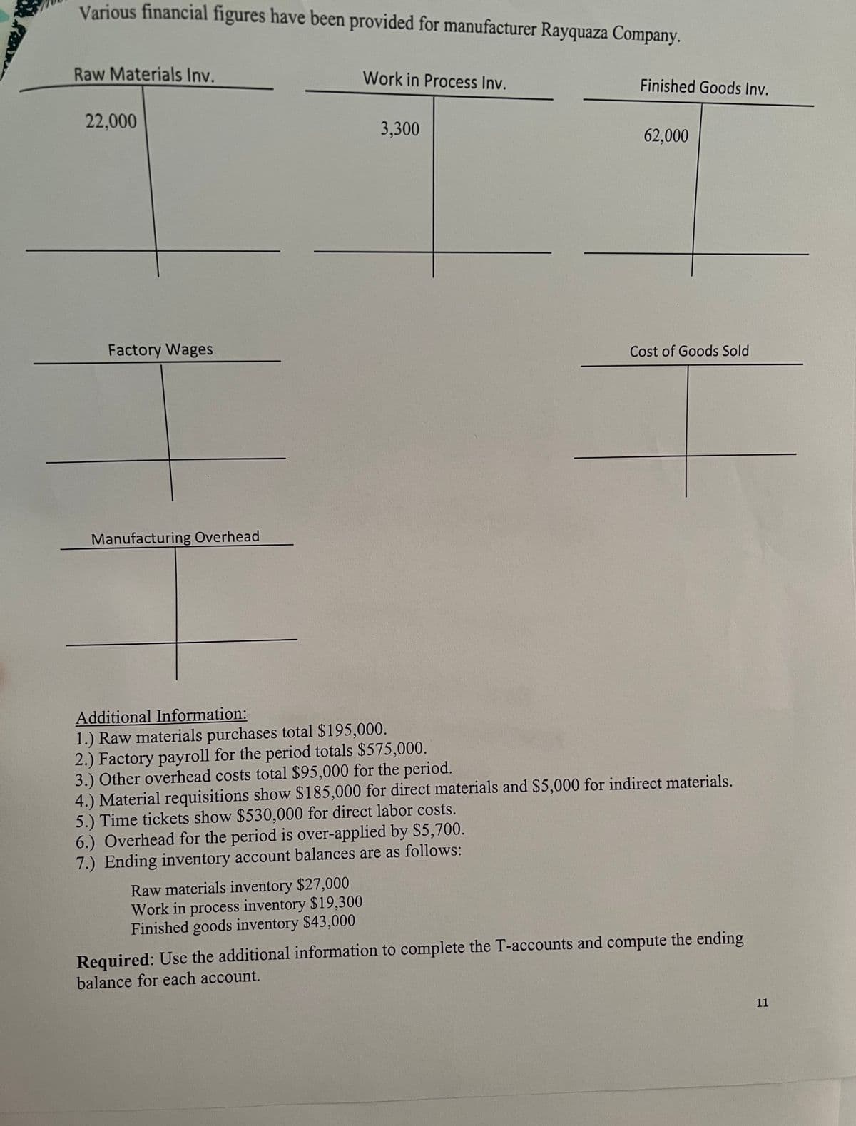 Various financial figures have been provided for manufacturer Rayquaza Company.
Raw Materials Inv.
22,000
Factory Wages
Manufacturing Overhead
Work in Process Inv.
3,300
Raw materials inventory $27,000
Work in process inventory $19,300
Finished goods inventory $43,000
5.) Time tickets show $530,000 for direct labor costs.
6.) Overhead for the period is over-applied by $5,700.
7.) Ending inventory account balances are as follows:
Finished Goods Inv.
62,000
Additional Information:
1.) Raw materials purchases total $195,000.
2.) Factory payroll for the period totals $575,000.
3.) Other overhead costs total $95,000 for the period.
4.) Material requisitions show $185,000 for direct materials and $5,000 for indirect materials.
Cost of Goods Sold
Required: Use the additional information to complete the T-accounts and compute the ending
balance for each account.
11