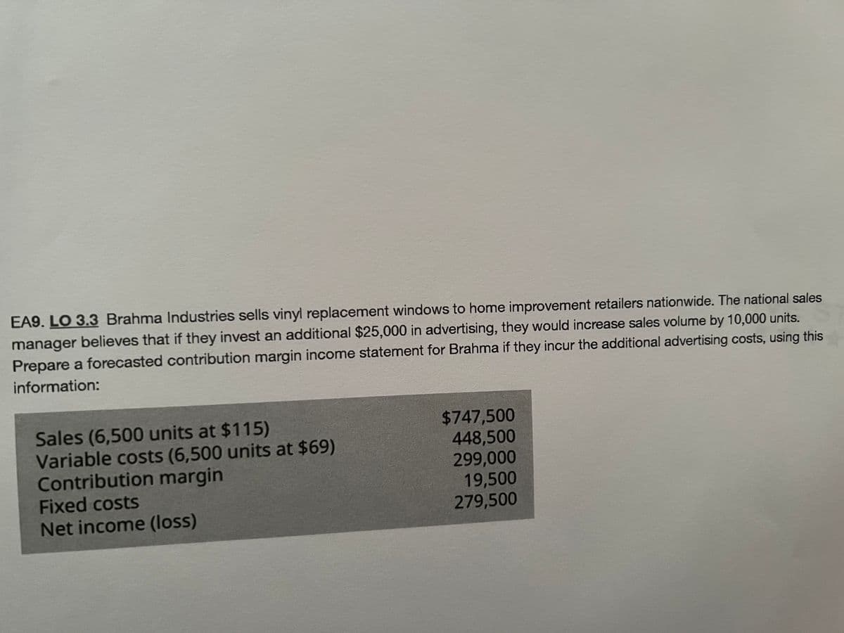 EA9. LO 3.3 Brahma Industries sells vinyl replacement windows to home improvement retailers nationwide. The national sales
manager believes that if they invest an additional $25,000 in advertising, they would increase sales volume by 10,000 units.
Prepare a forecasted contribution margin income statement for Brahma if they incur the additional advertising costs, using this
information:
Sales (6,500 units at $115)
Variable costs (6,500 units at $69)
Contribution margin
Fixed costs
Net income (loss)
$747,500
448,500
299,000
19,500
279,500