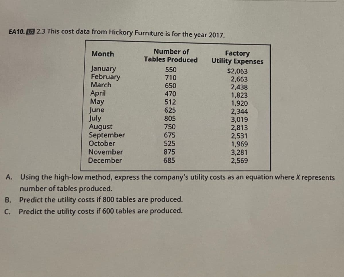 EA 10. LO 2.3 This cost data from Hickory Furniture is for the year 2017.
Number of
Tables Produced
Month
January
February
March
April
May
June
July
August
September
October
November
December
550
710
650
470
512
625
805
750
675
525
875
685
Factory
Utility Expenses
$2,063
2,663
2,438
1,823
1,920
2,344
3,019
2,813
2,531
1,969
3,281
2,569
A.
Using the high-low method, express the company's utility costs as an equation where X represents
number of tables produced.
B.
Predict the utility costs if 800 tables are produced.
C. Predict the utility costs if 600 tables are produced.