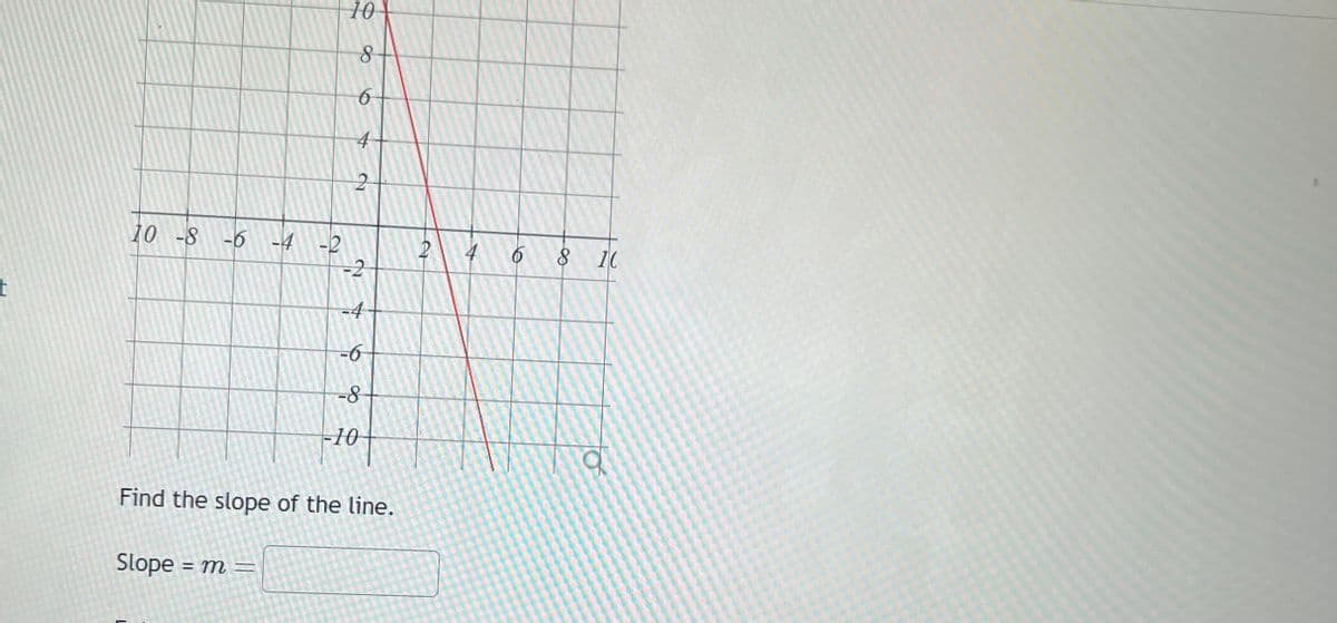 t
10 -8 -6 -4
Slope = m
-2
=
10
8
6
4
2
-2
-4
-6
-8
Find the slope of the line.
-10
2
8 10
a