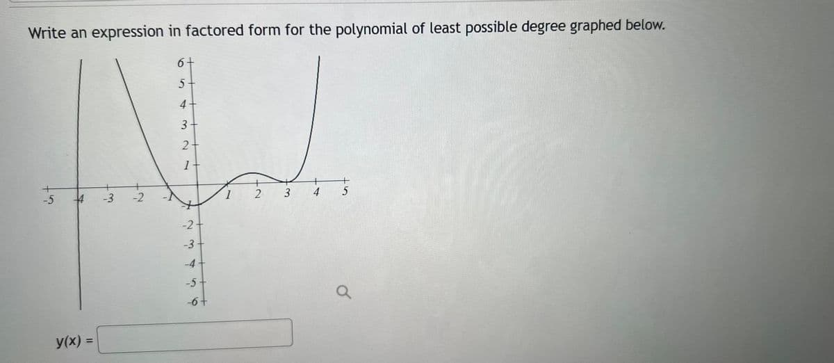Write an expression in factored form for the polynomial of least possible degree graphed below.
-5
4
y(x) =
-3
+
-2
6 +
5
4
3+
2
1 +
-2 +
-3
-4+
-5+
-6 +
1
+
2 3 4
+
5
Q