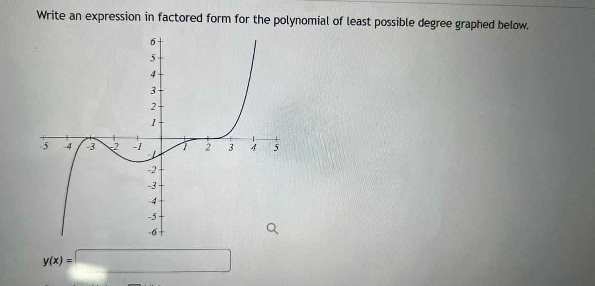 Write an expression in factored form for the polynomial of least possible degree graphed below.
6 +
5
4
3-
2 +
H
1
+
-1
2 3 4 5
-2
-3+
-4-
+
-5 -4 -3
y(x) =
w
-5-
-6 +
Q