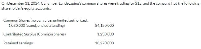On December 31, 2024, Cullumber Landscaping's common shares were trading for $15, and the company had the following
shareholder's equity accounts:
Common Shares (no par value, unlimited authorized,
1,030,000 issued, and outstanding)
Contributed Surplus (Common Shares)
Retained earnings
$4,120,000
1,230,000
18,270,000