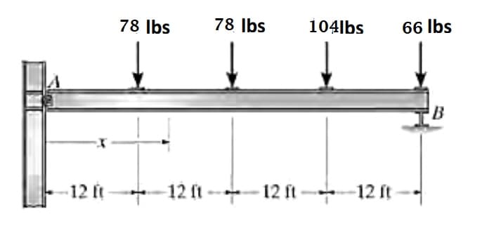 78 Ibs
78 Ibs
104lbs
66 Ibs
B
12 t
- 12 1 --12 ft -12 ft
