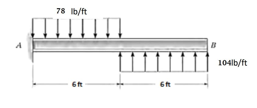 78 Ib/ft
A
B
104lb/ft
6 ft
6 ft
