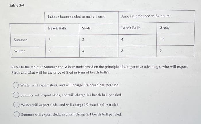 Table 3-4
Summer
Winter
Labour hours needed to make 1 unit:
Beach Balls
6
3
Sleds
2
4
Amount produced in 24 hours:
Beach Balls
4
8
Sleds
Winter will export sleds, and will charge 3/4 beach ball per sled.
Summer will export sleds, and will charge 1/3 beach ball per sled.
Winter will export sleds, and will charge 1/3 beach ball per sled
Summer will export sleds, and will charge 3/4 beach ball per sled.
12
6
Refer to the table. If Summer and Winter trade based on the principle of comparative advantage, who will export
Sleds and what will be the price of Sled in term of beach balls?