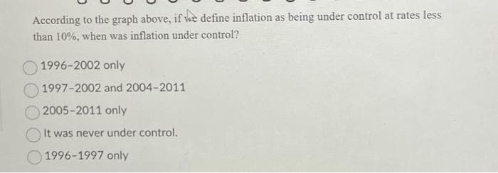 According to the graph above, if we define inflation as being under control at rates less
than 10%, when was inflation under control?
1996-2002 only
1997-2002 and 2004-2011
2005-2011 only
It was never under control.
1996-1997 only