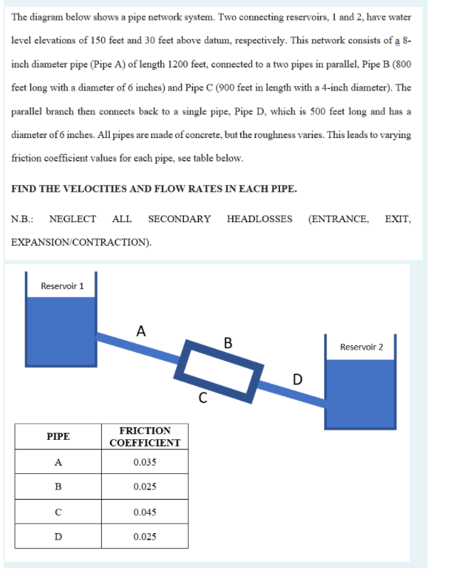 The diagram below shows a pipe network system. Two connecting reservoirs, 1 and 2, have water
level elevations of 150 feet and 30 feet above datum, respectively. This network consists of a 8-
inch diameter pipe (Pipe A) of length 1200 feet, connected to a two pipes in parallel, Pipe B (800
feet long with a diameter of 6 inches) and Pipe C (900 feet in length with a 4-inch diameter). The
parallel branch then connects back to a single pipe, Pipe D, which is 500 feet long and has a
diameter of 6 inches. All pipes are made of concrete, but the roughness varies. This leads to varying
friction coefficient values for each pipe, see table below.
FIND THE VELOCITIES AND FLOW RATES IN EACH PIPE.
N.B.: NEGLECT ALL SECONDARY HEADLOSSES (ENTRANCE, EXIT,
EXPANSION/CONTRACTION).
Reservoir 1
PIPE
A
B
C
D
A
FRICTION
COEFFICIENT
0.035
0.025
0.045
0.025
C
B
D
Reservoir 2