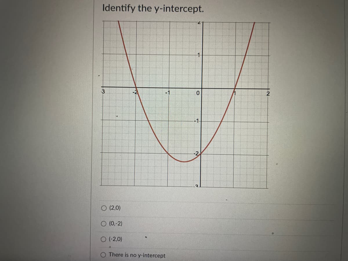 Identify the y-intercept.
1-
3
-1
-1-
-2
(2,0)
O (0,-2)
O (-2,0)
O There is no y-intercept
