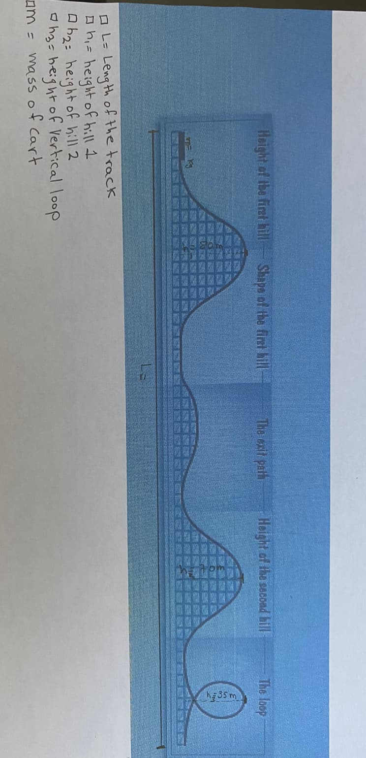 Height of the first hill
□L= Length of the track
□h₁= height of hill I
h2= height of hill 2
he height of Vertical loop
am = mass of Cart
Shape of the first hill
The exit path
Height of the second bill
The loop
h35m