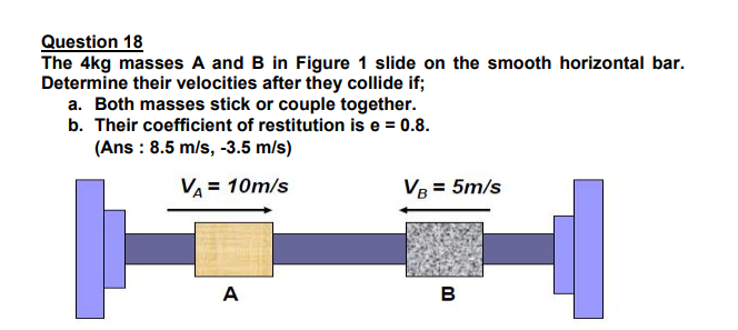 Question 18
The 4kg masses A and B in Figure 1 slide on the smooth horizontal bar.
Determine their velocities after they collide if;
a. Both masses stick or couple together.
b. Their coefficient of restitution is e = 0.8.
(Ans : 8.5 m/s, -3.5 m/s)
VA = 10m/s
Vg = 5m/s
A
в
