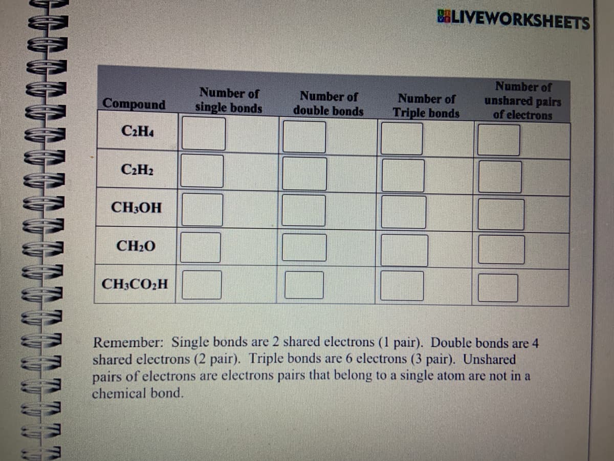 www
17
ITTTTT
Compound
C₂H4
C₂H₂
CH3OH
CH₂O
CH3CO₂H
Number of
single bonds
Number of
double bonds
BLIVEWORKSHEETS
Number of
Triple bonds
Number of
unshared pairs
of electrons
Single bonds are 2 shared electrons (1 pair). Double bonds are 4
electrons (2 pair). Triple bonds are 6 electrons (3 pair). Unshared
pairs of electrons are electrons pairs that belong to a single atom are not in a
Remember:
shared
chemical bond.