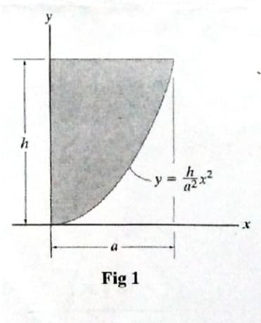 h
ーy=ム
a
Fig 1
