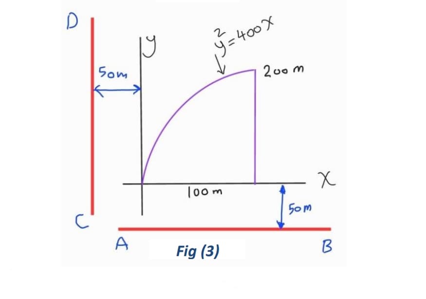 9 =400X
2 00 m
19
Som
l00 m
50m
A
Fig (3)
B
