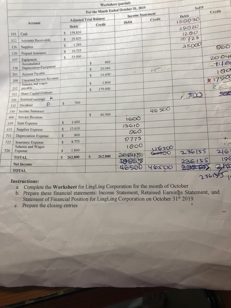 Worksheet (partial)
For the Month Ended October 31, 2019
SOFP
Income Statement
Credit
Account
Adjusted Trial Balance
Debit
Credit
Debit
Debit
Credit
IS9030
29920
1200
10725
35000
101
Cash
158.830
112
Accounts Receivable
29.820
126 Supplies
1.280
130 Prepaid Insurance
10.725
157 Equipment
Accumulated
158 Depreciation-Equipment
35.000
860
20040
20.040
201
Account Payable
14.600-
180
Uncarned Service Revenue
Salaries and wages-
payable
209
1,800
1790
212
179.000
311
Share Capital-Ordinary
320
Retained earnings
332
Dividend
500
350
Income Summary
Service Revenue
46 S00
400
46.500
Rent Expense
Supplies Expense
620
24
1,600
1600
631
$
13.610
13610
Depreciation Expense
71
860
960
722
Insurance Expense
Salaries and Wages
726 Expense
8.775
0775
1900
2$
1.800
u6500
C TO0
TOTAL
216
198
236155
26645.
199535
46500 46500
S 262.800
S
262.800
Net Income
236155
235 655 2FE
236185
TOTAL
Instructions:
a. Complete the Worksheet for LingLing Corporation for the month of October
b. Prepare these financial statements: Income Statement, Retained Earnings Statement, and
Statement of Financial Position for LingLing Corporation on October 31st 2019
c. Prepare the closing entries
