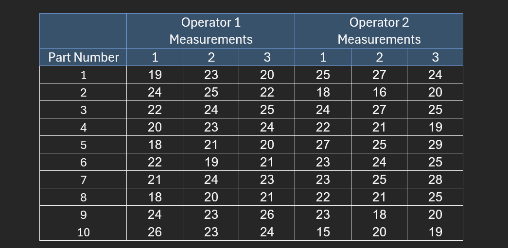 Operator 1
Measurements
Operator 2
Measurements
Part Number
1
2
1
19
23
2
24
25
3
22
24
4
20
23
5
18
21
6
22
19
7
21
8
18
9
24
10
26
2222
24
20
23
32222222222
1
2
20
25
24
2222
25
27
18
16
24
27
21
20
27
25
21
23
24
21
26
24
2222
23
25
21
23
18
15
20
20
32222222222
25
20