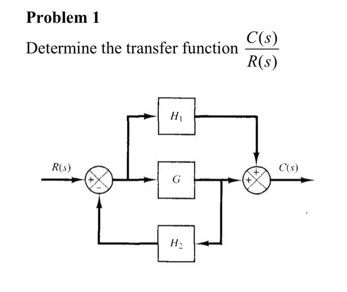 Problem 1
Determine the transfer function
H₁
R(s)
G
H₂
C(s)
R(s)
C(s)