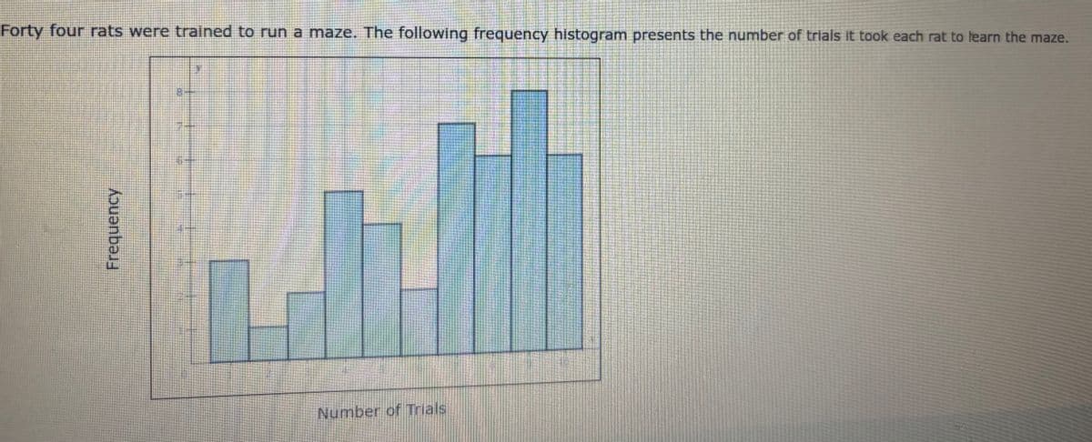 Frequency
Forty four rats were trained to run a maze. The following frequency histogram presents the number of trials it took each rat to learn the maze.
Number of Trials