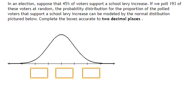 In an election, suppose that 45% of voters support a school levy increase. If we poll 193 of
these voters at random, the probability distribution for the proportion of the polled
voters that support a school levy increase can be modeled by the normal distibution
pictured below. Complete the boxes accurate to two decimal places .
