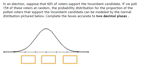 **Text:**

In an election, suppose that 60% of voters support the incumbent candidate. If we poll 154 of these voters at random, the probability distribution for the proportion of the polled voters that support the incumbent candidate can be modeled by the normal distribution pictured below. Complete the boxes accurate to **two decimal places**.

**Diagram Explanation:**

The image displays a bell curve, representing a normal distribution. There are three boxes beneath the curve aligned with different points, likely corresponding to various statistical measures (such as mean and standard deviation intervals). These boxes are meant to be completed with numerical values accurate to two decimal places, which likely represent specific probabilities or critical points for the distribution.