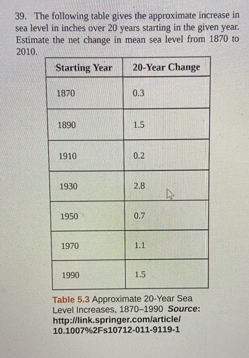 39. The following table gives the approximate increase in
sea level in inches over 20 years starting in the given year.
Estimate the net change in mean sea level from 1870 to
2010.
Starting Year
1870
1890
1910
1930
1950
1970
1990
20-Year Change
0.3
1.5
0.2
2.8
0.7
1.5
4
Table 5.3 Approximate 20-Year Sea
Level Increases, 1870-1990 Source:
http://link.springer.com/article/
10.1007%2Fs10712-011-9119-1