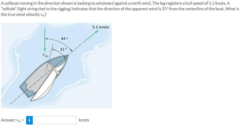 A sailboat moving in the direction shown is tacking to windward against a north wind. The log registers a hull speed of 5.1 knots. A
"telltale" (light string tied to the rigging) indicates that the direction of the apparent wind is 31° from the centerline of the boat. What is
the true wind velocity vw?
Answer: Vw
i
Uw
44°
31°
knots
5.1 knots