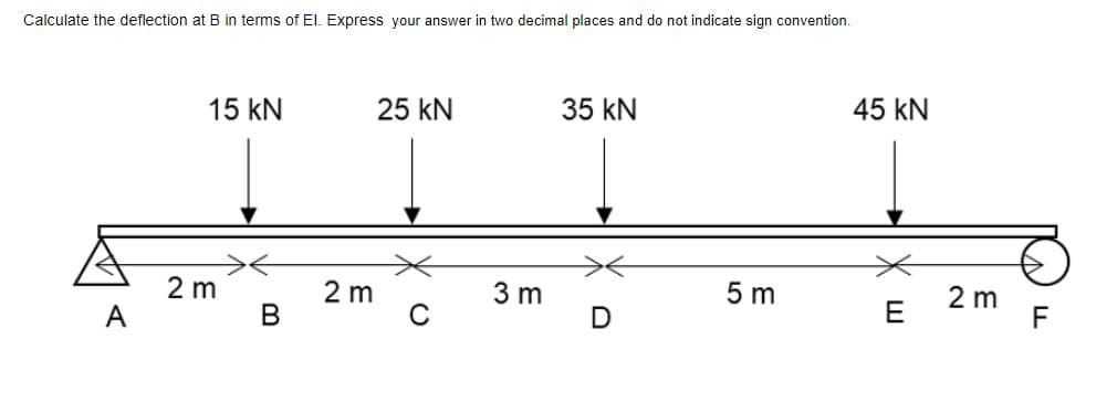 Calculate the deflection at B in terms of El. Express your answer in two decimal places and do not indicate sign convention.
A
15 KN
2 m
B
2 m
25 KN
U
3 m
35 kN
*
5 m
45 KN
E
2 m
F