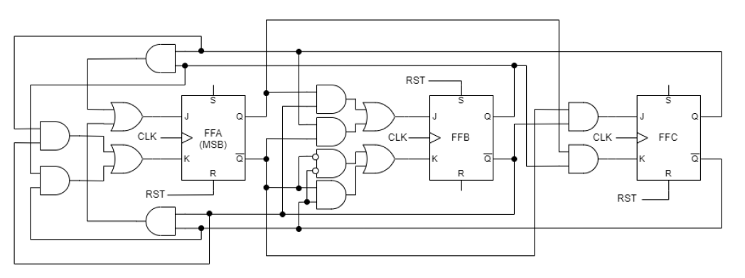 RST
J
CLK
FFA
CLK-
FFB
CLK
FFC
(MSB)
HK
R
R.
RST
RST
