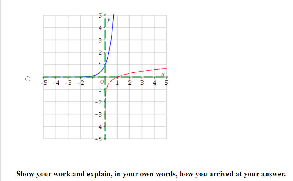 51
4
3
2
-5 -4 -3 -2
이,1
2 3 4 5
-1
-2-
-3
-4
-5
Show your work and explain, in your own words, how you arrived at your answer.
