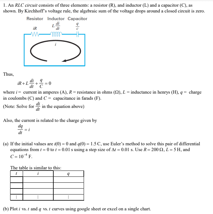 1. An RLC circuit consists of three elements: a resistor (R), and inductor (L) and a capacitor (C), as
shown. By Kirchhoff's voltage rule, the algebraic sum of the voltage drops around a closed circuit is zero.
Resistor Inductor Capacitor
Ldi
dt
iR
mell
Thus,
iR +L
di +9
= 0
where i = current in amperes (A), R= resistance in ohms (2), L = inductance in henrys (H), q = charge
in coulombs (C) and C = capacitance in farads (F).
di
(Note: Solve for -
dt
in the equation above)
Also, the current is related to the charge given by
dq
dt
(a) If the initial values are i(0) = 0 and q(0) = 1.5 C, use Euler's method to solve this pair of differential
equations from t = 0 to t = 0.01 s using a step size of At = 0.01 s. Use R= 2002, L= 5 H, and
C = 10 F.
The table is similar to this:
i
(b) Plot i vs. t and q vs. t curves using google sheet or excel on a single chart.
